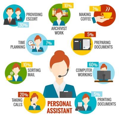 Different skills and expertise virtual assistants should have